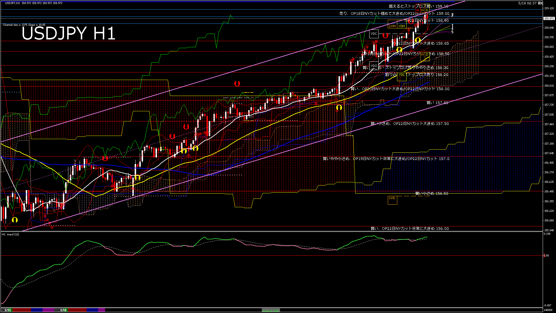 usdjpy60_20260518_140000-gif
