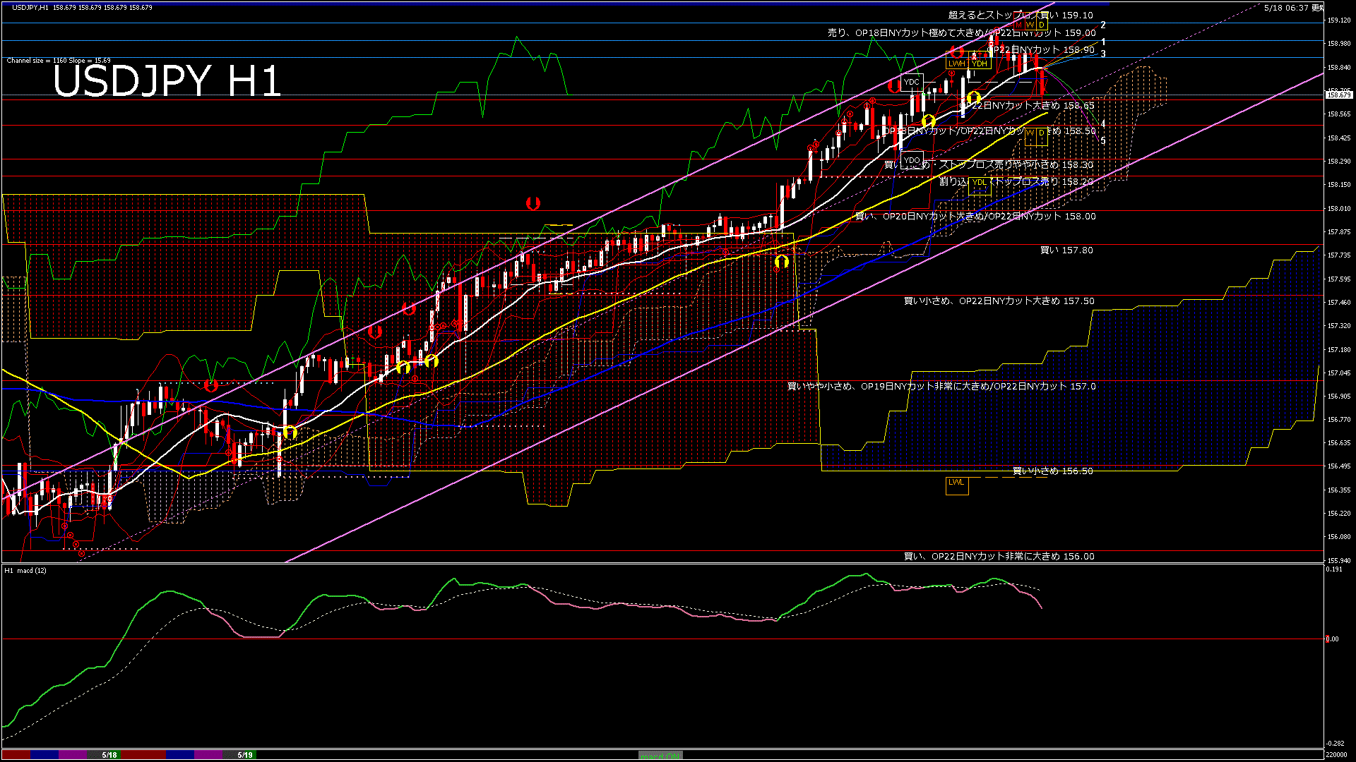 usdjpy60_20260518_220000-gif