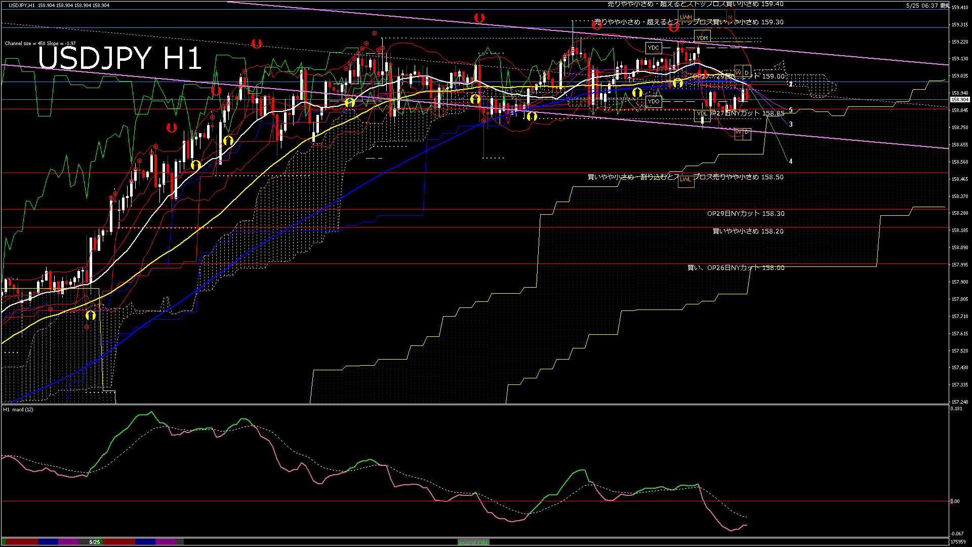 usdjpy60_20260525_180000-gif