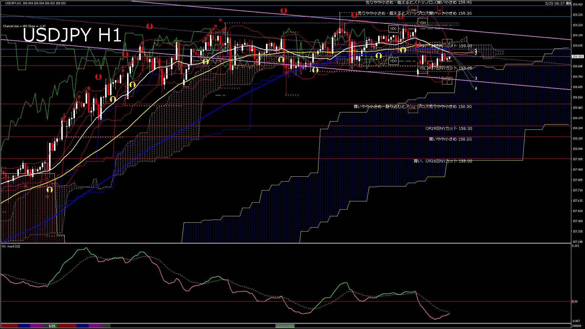 usdjpy60_20260525_200000-gif