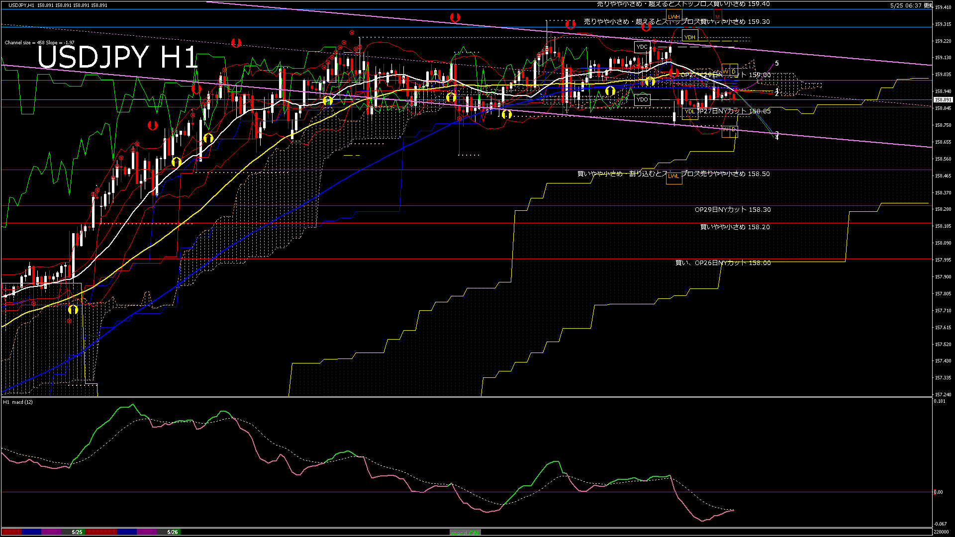 usdjpy60_20260525_220000-gif