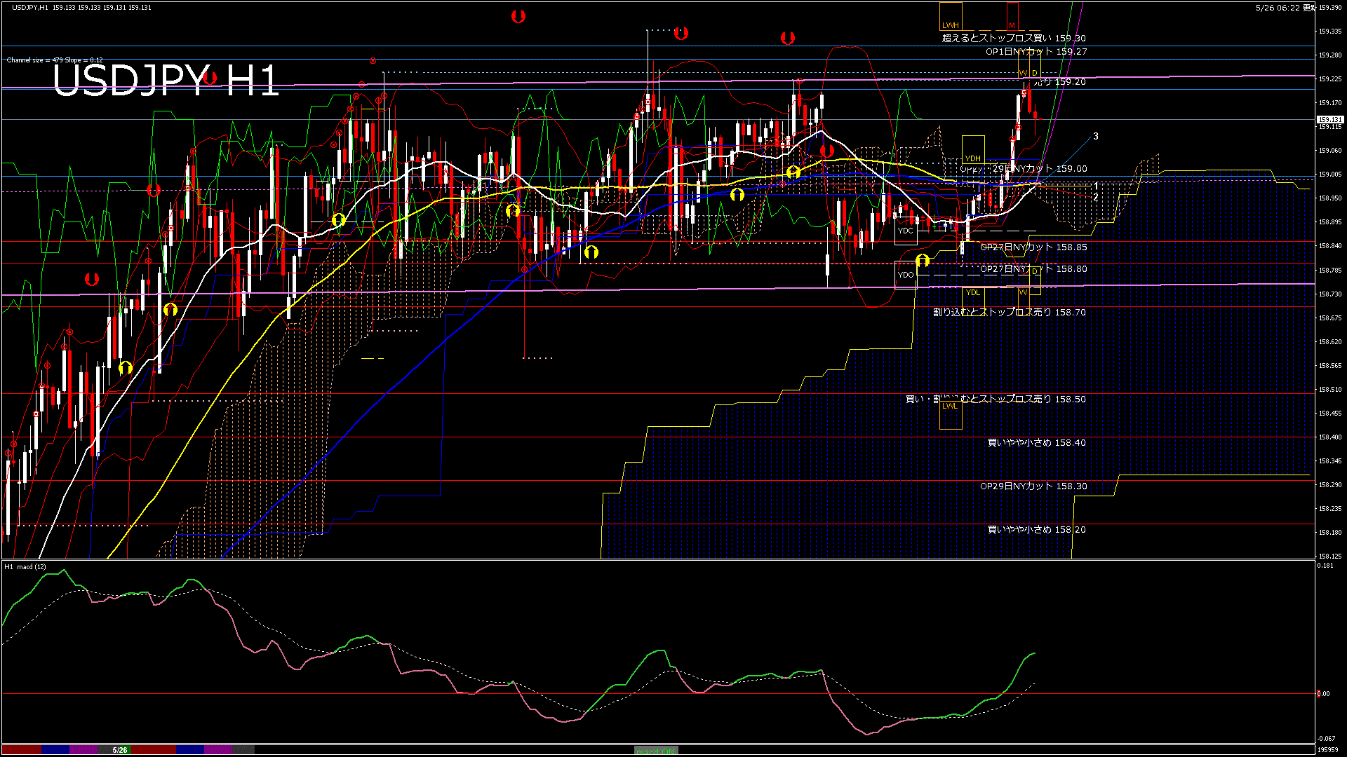 usdjpy60_20260526_200000-gif