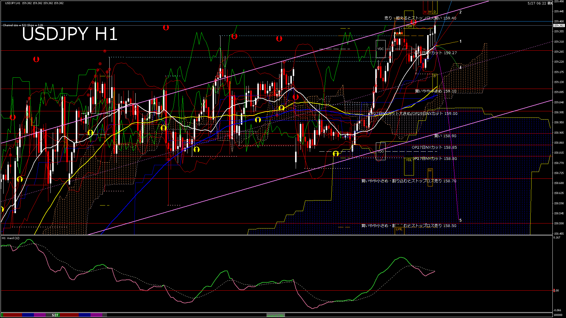usdjpy60_20260527_180001-gif