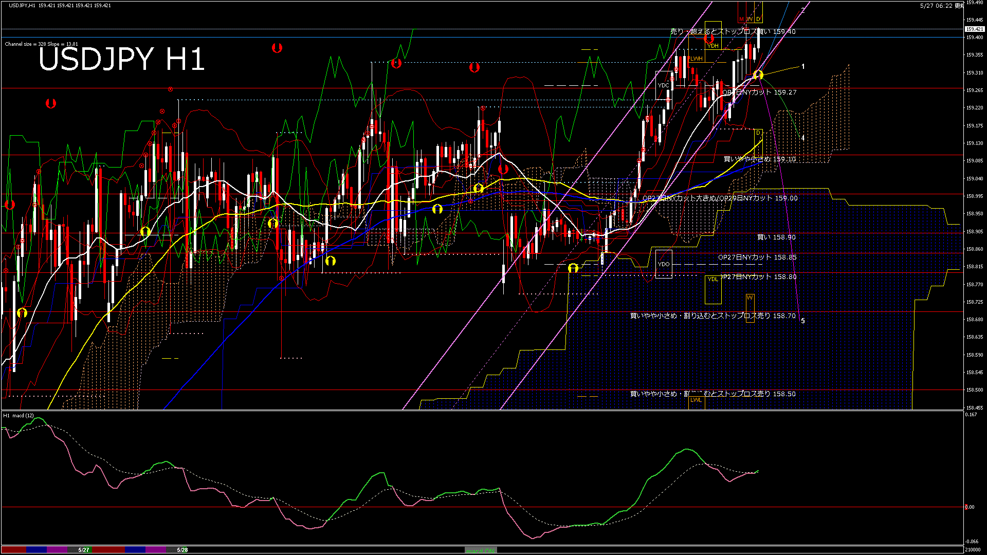 usdjpy60_20260527_210000-gif