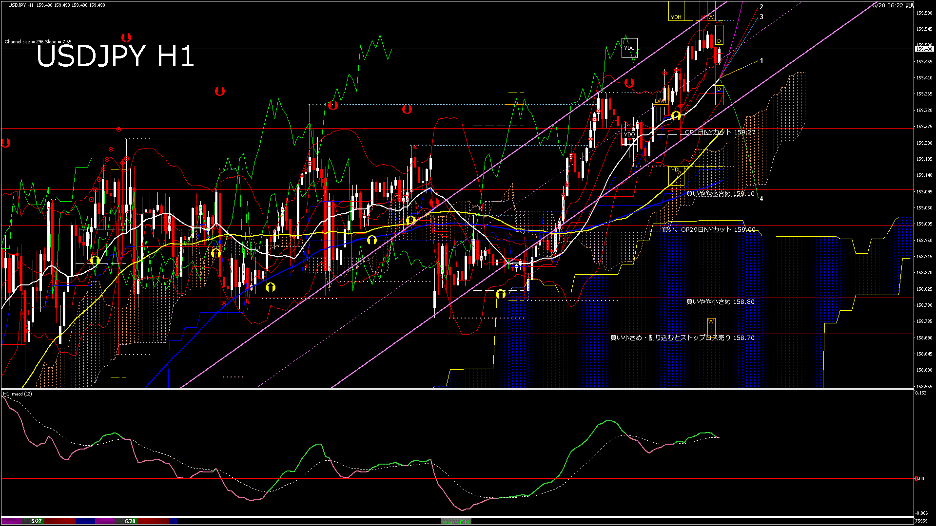 usdjpy60_20260528_080000-gif