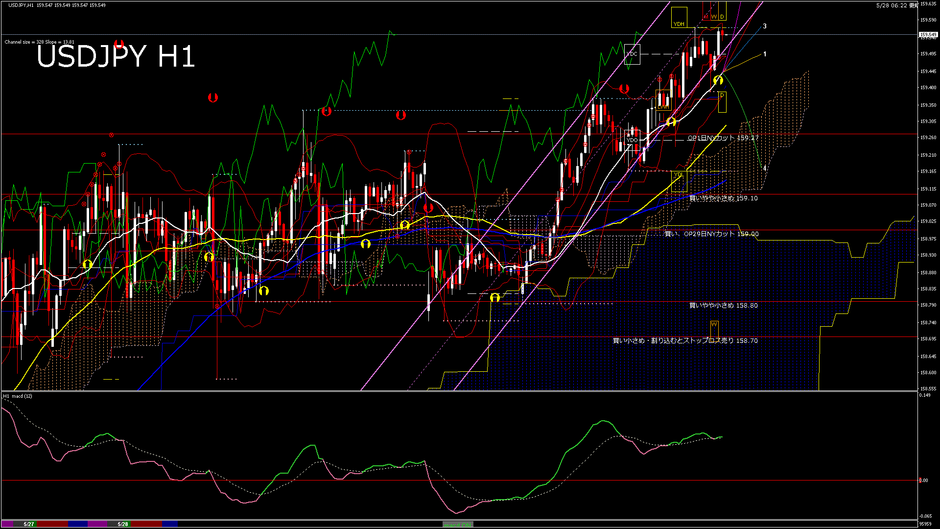 usdjpy60_20260528_100000-gif