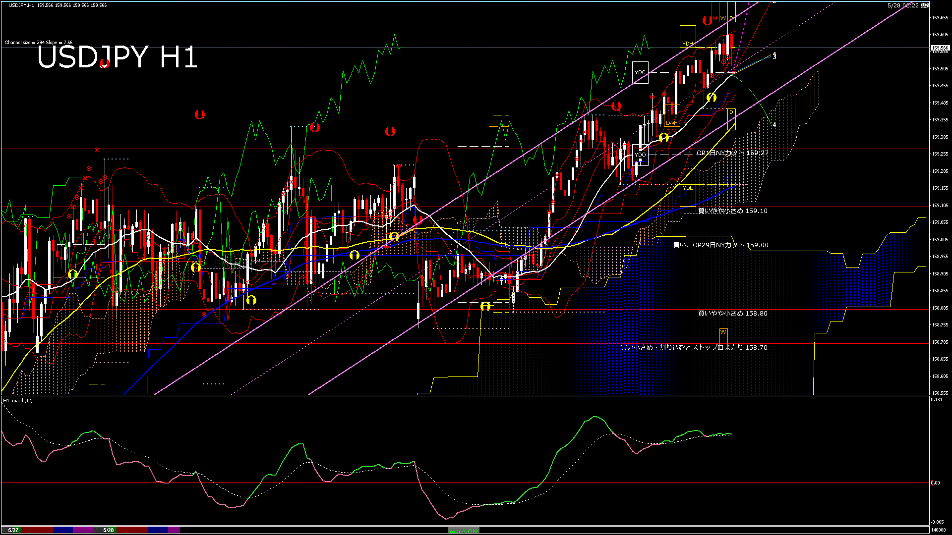 usdjpy60_20260528_140000-gif