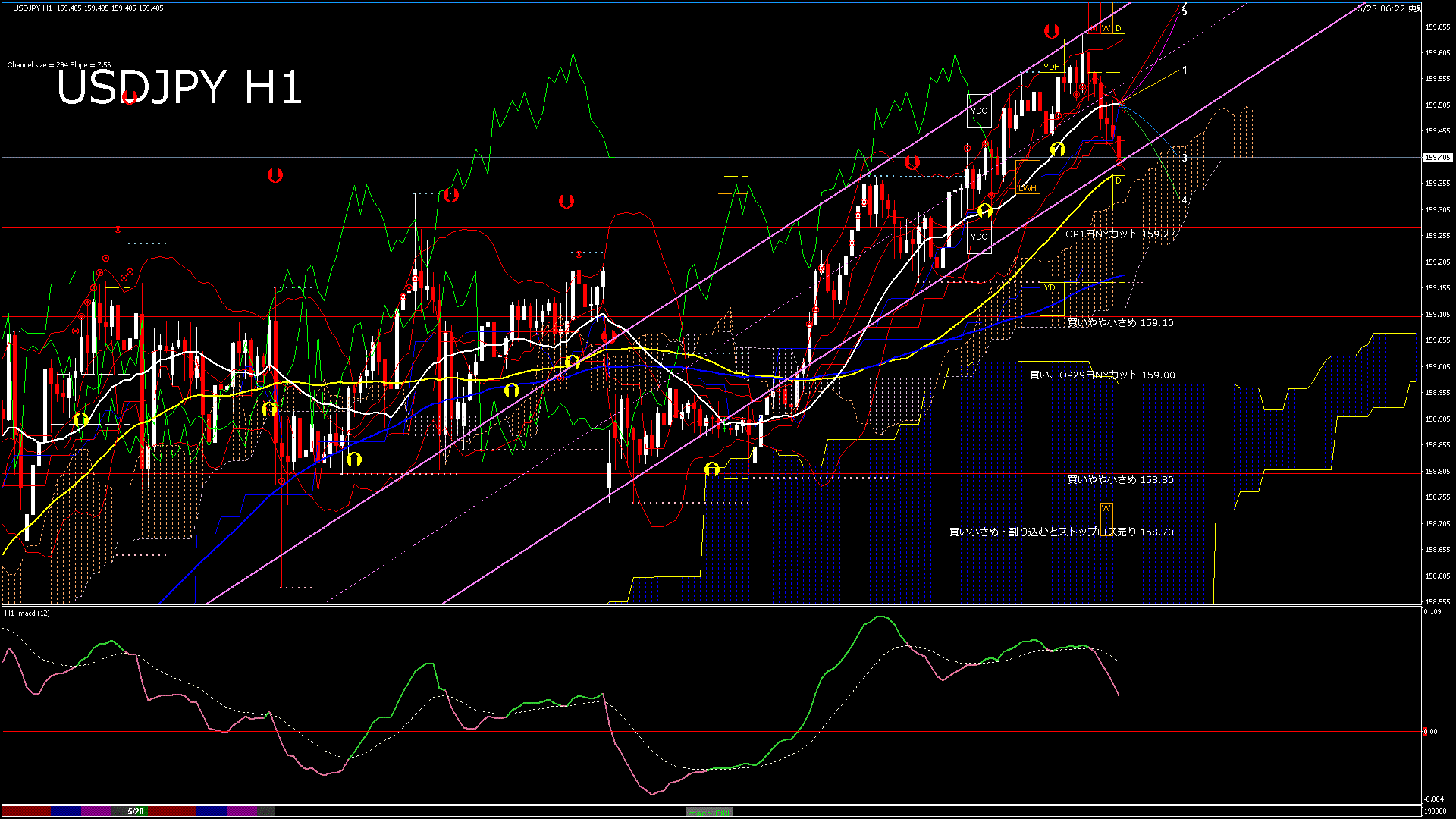 usdjpy60_20260528_190000-gif