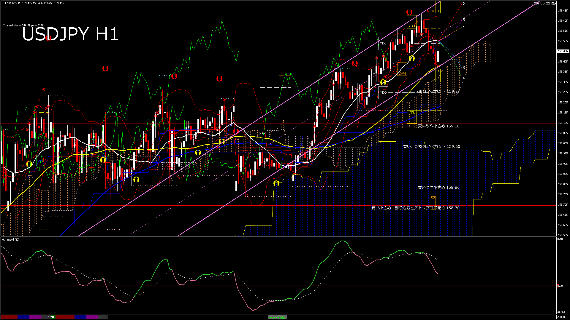 usdjpy60_20260528_200000-gif
