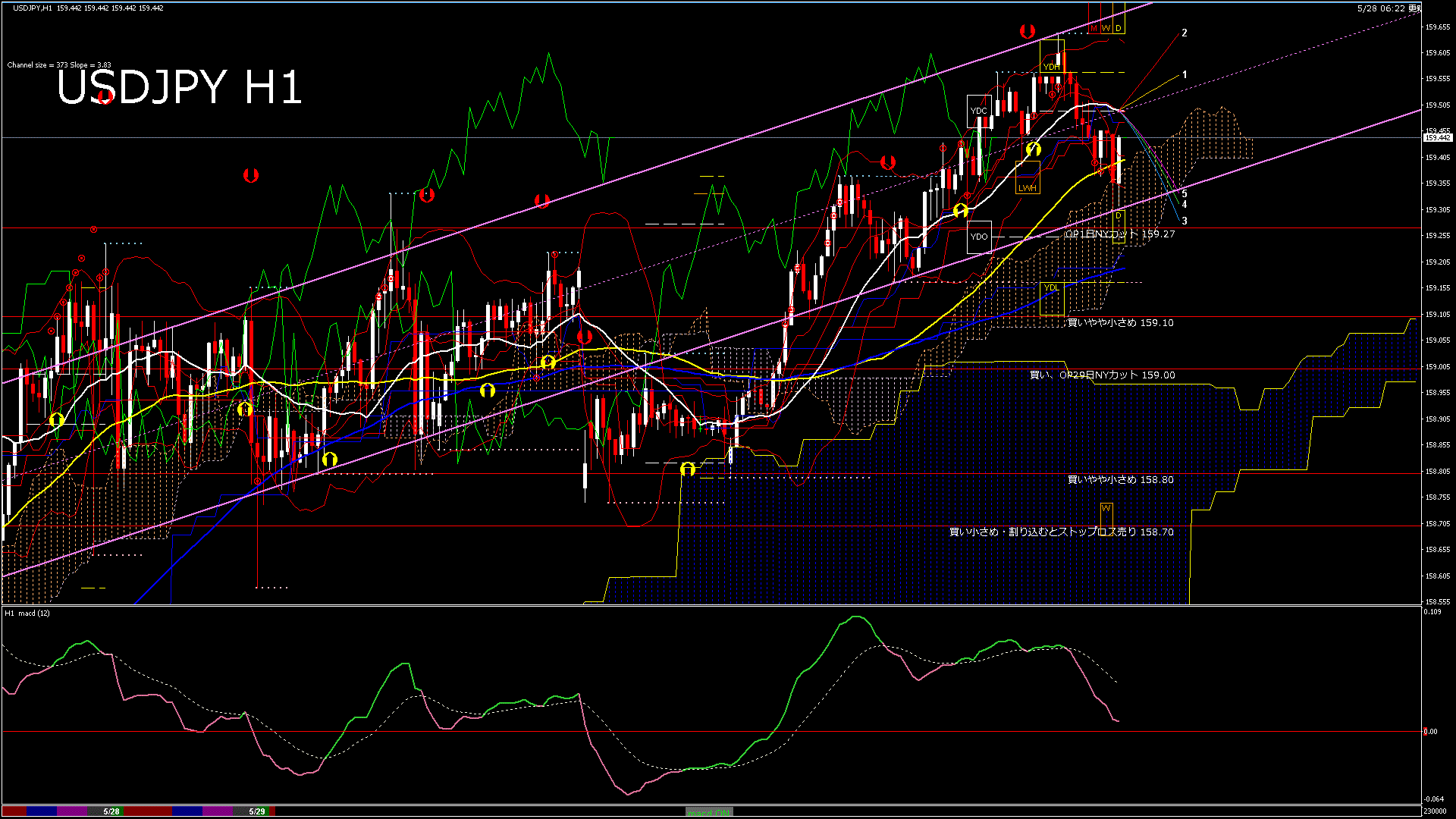 usdjpy60_20260528_230000-gif