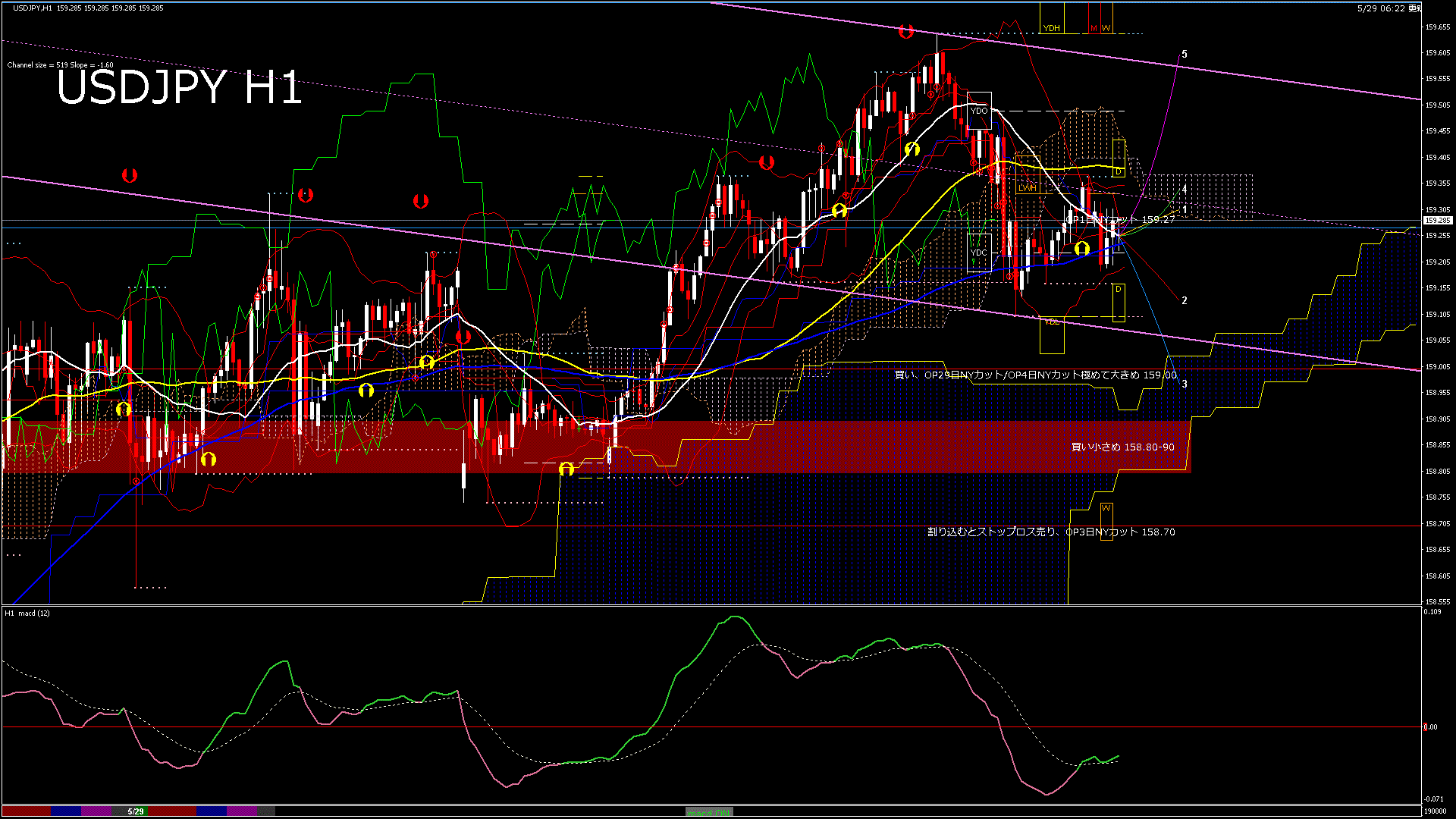 usdjpy60_20260529_190000-gif