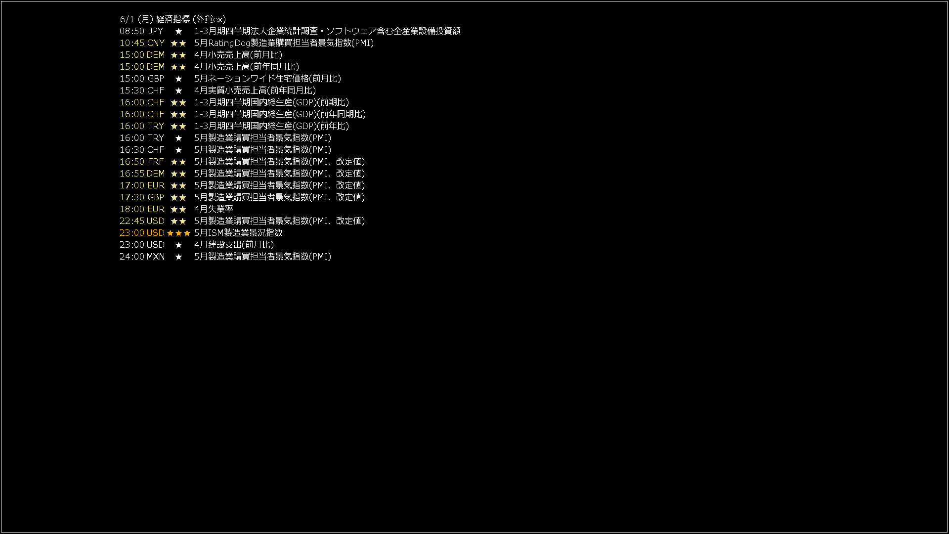usdjpy1440_20260601_060033-gif