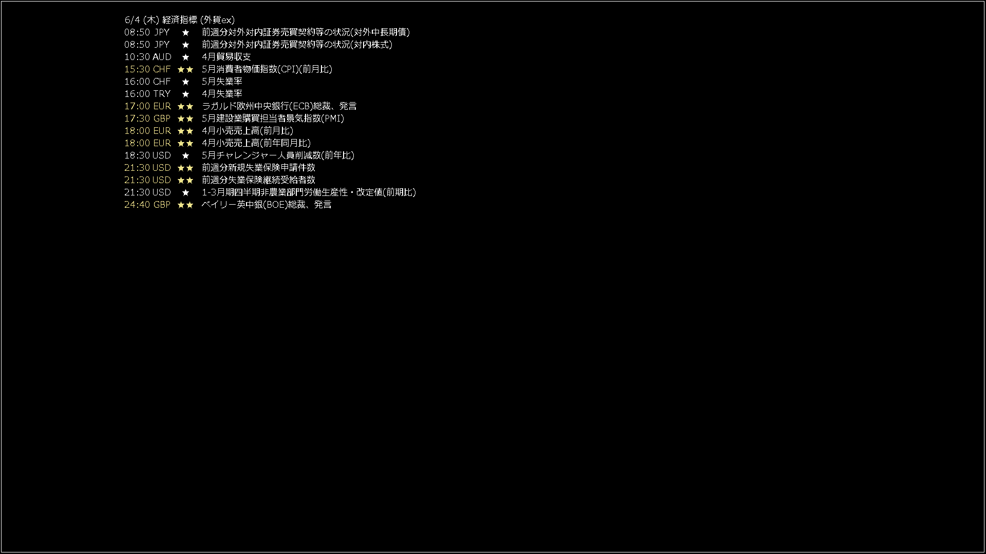 usdjpy1440_20260604_060003-gif