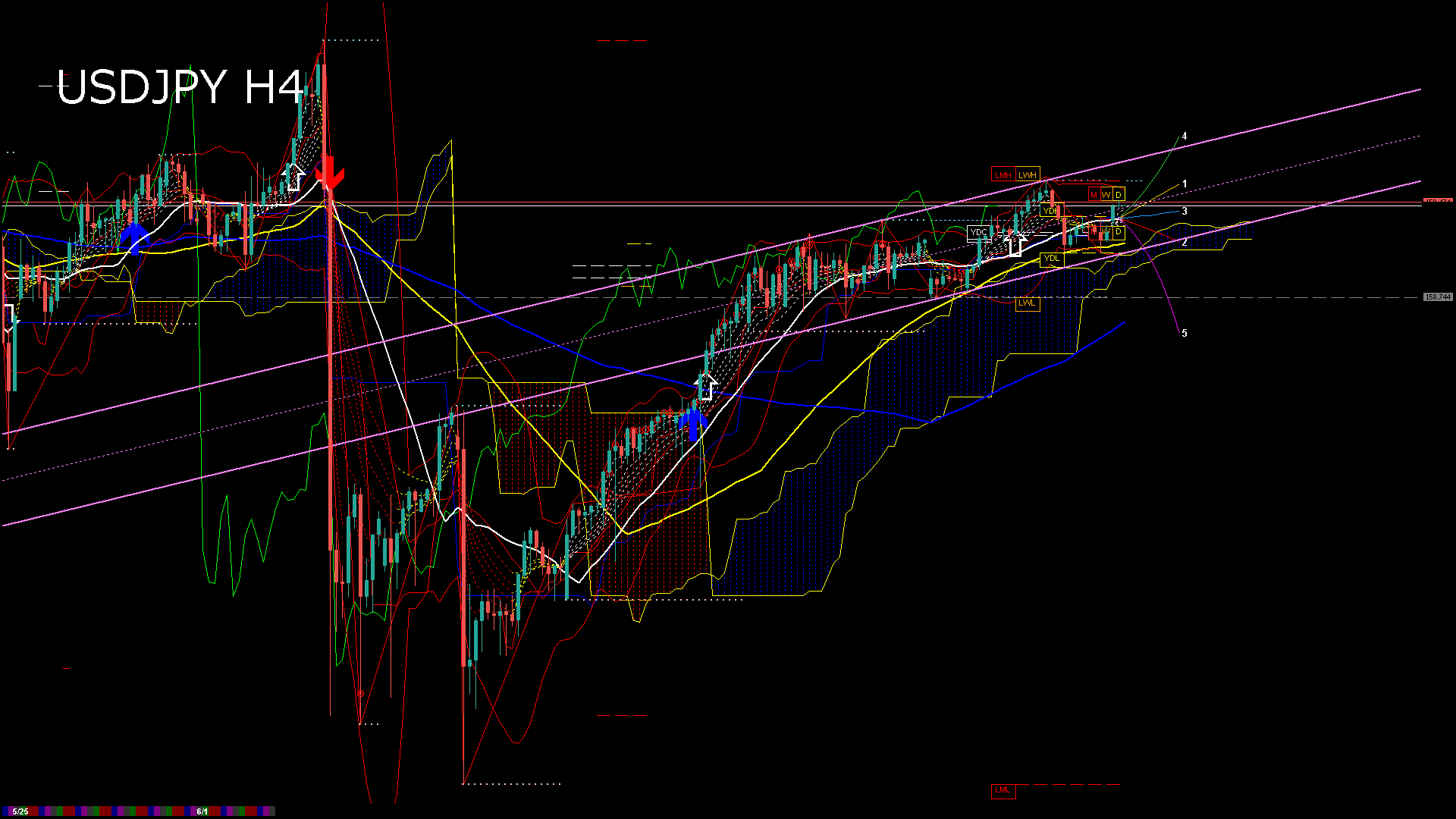 usdjpy240_20260601_140005-gif