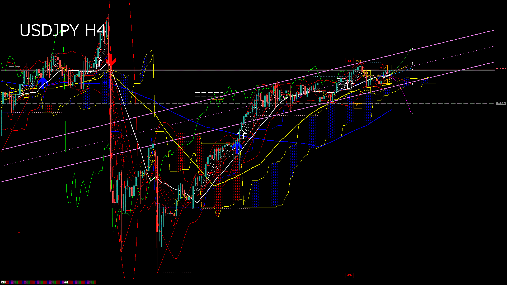 usdjpy240_20260601_220004-gif