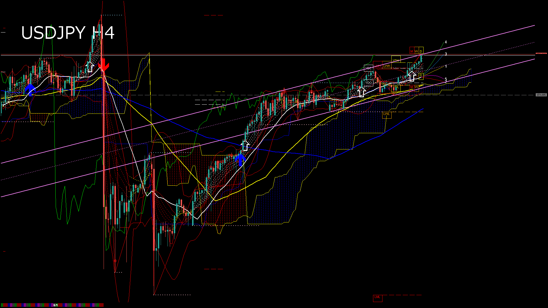 usdjpy240_20260603_020001-gif