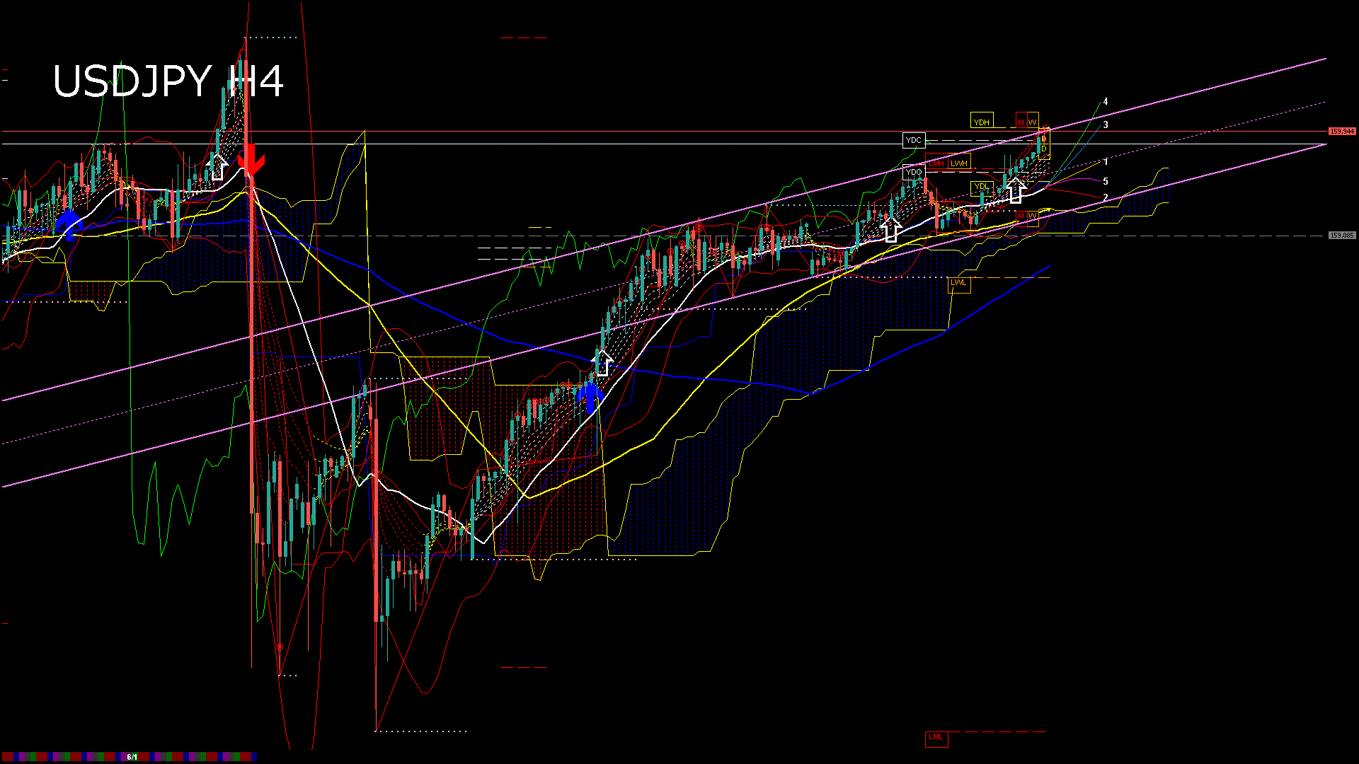 usdjpy240_20260603_060003-gif