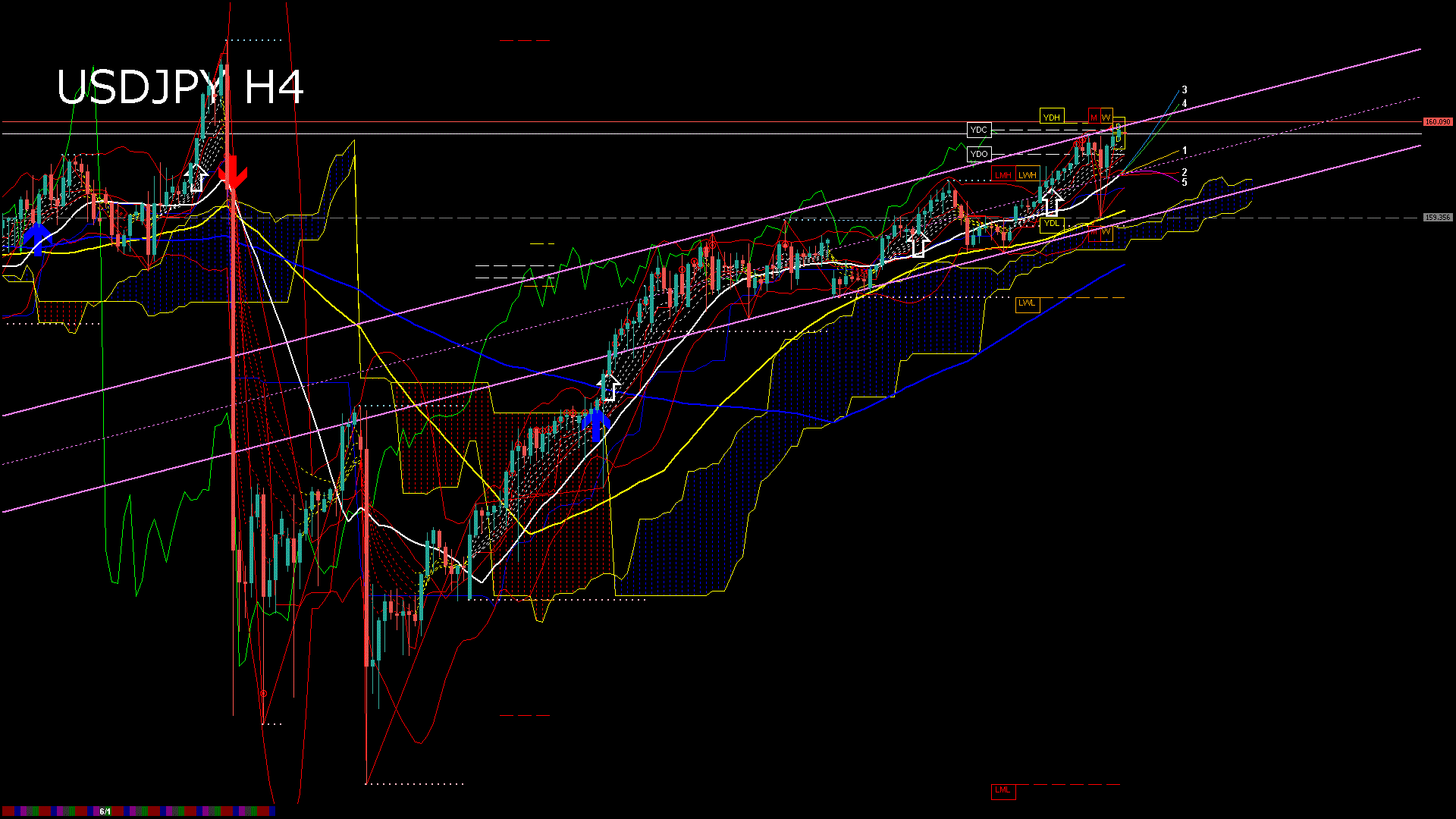 usdjpy240_20260604_060003-gif