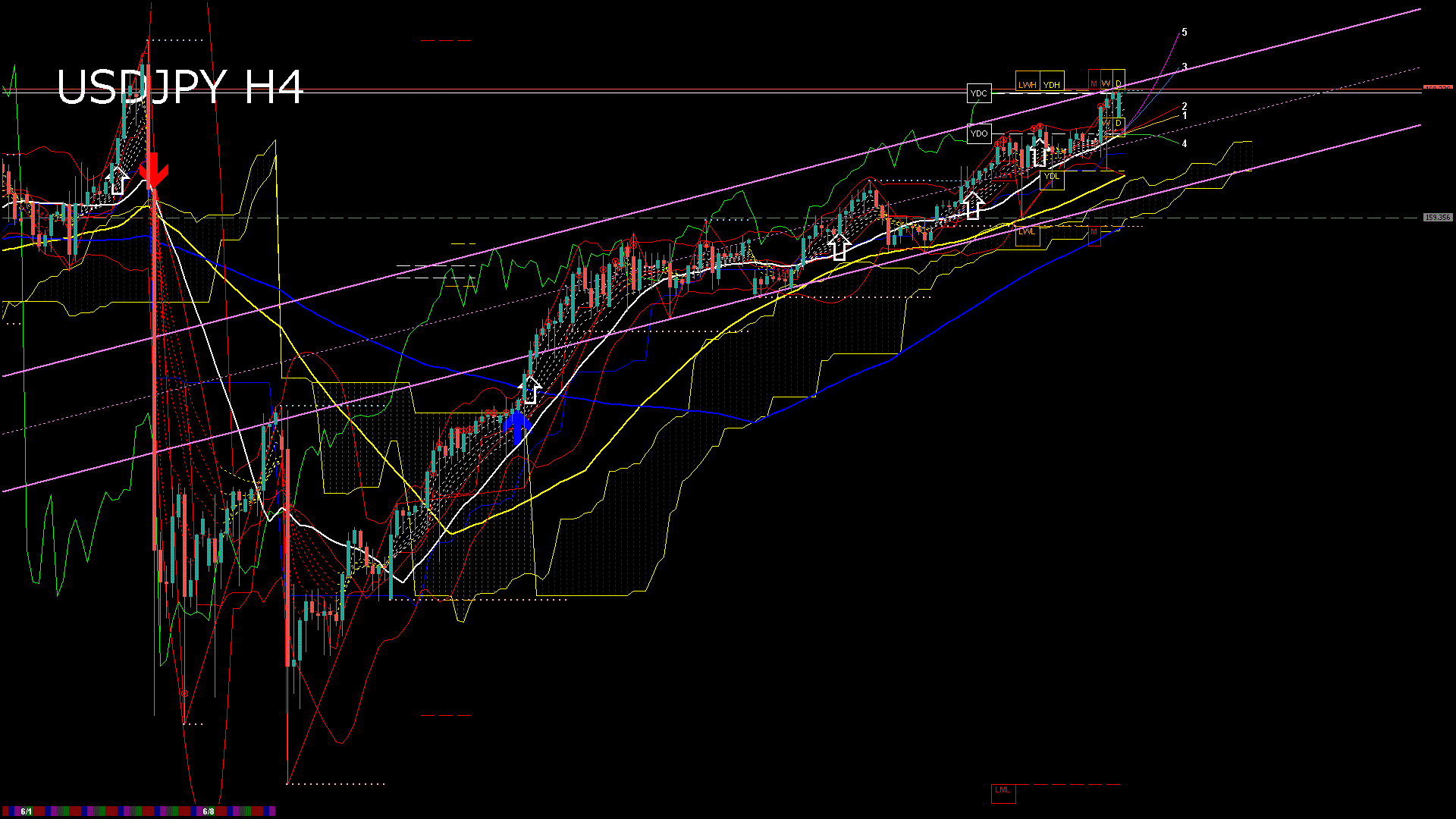 usdjpy240_20260608_100005-gif