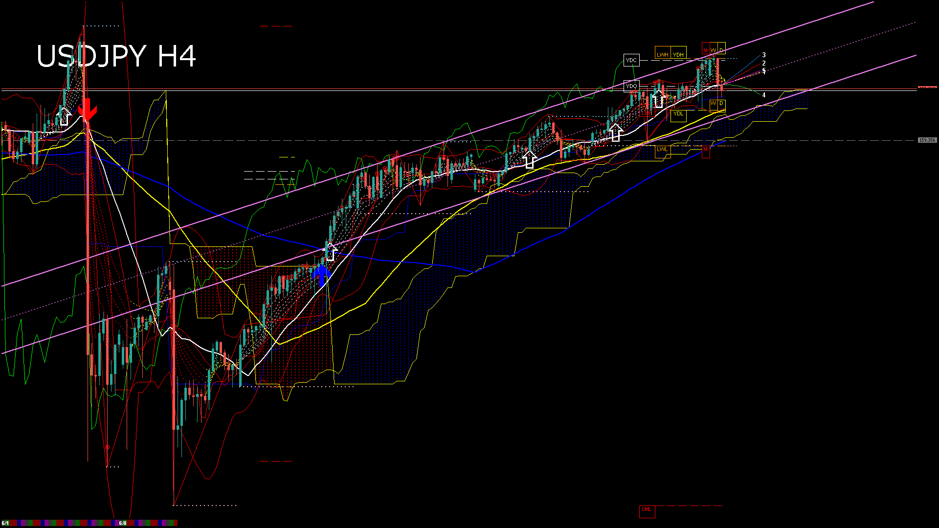 usdjpy240_20260608_220004-gif