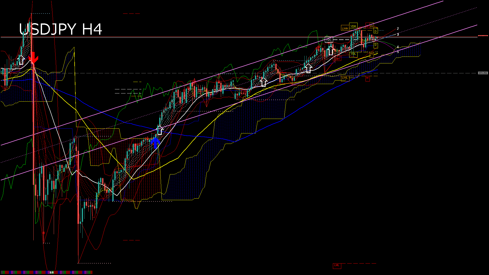 usdjpy240_20260609_220003-gif