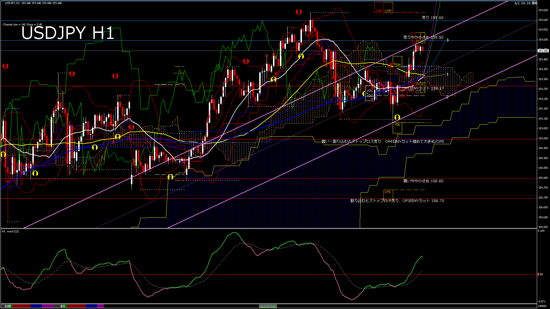usdjpy60_20260601_140000-gif