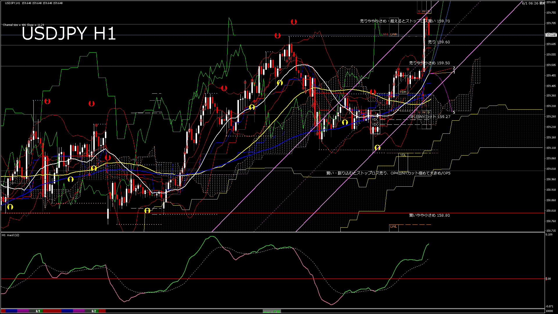 usdjpy60_20260602_010000-gif