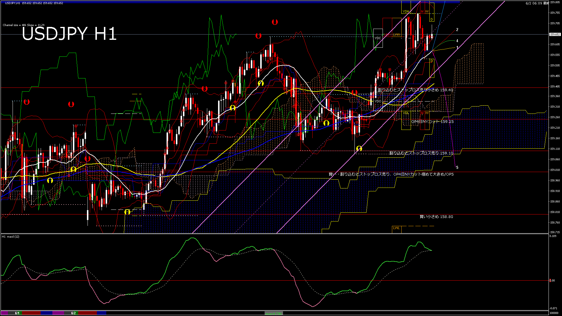 usdjpy60_20260602_100000-gif