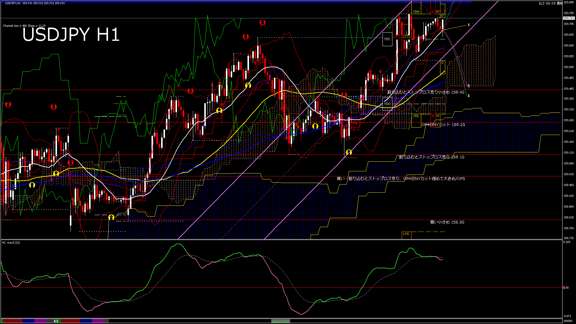 usdjpy60_20260602_180000-gif
