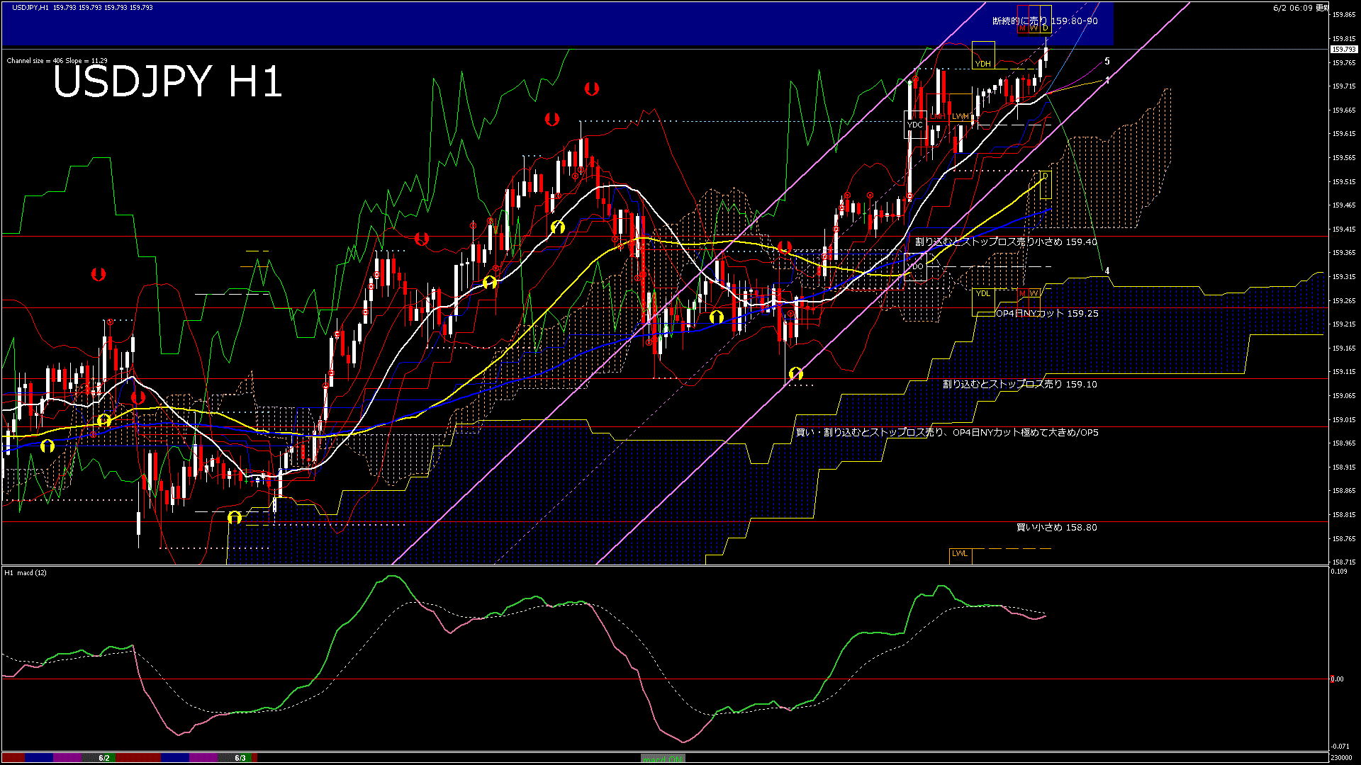 usdjpy60_20260602_230000-gif