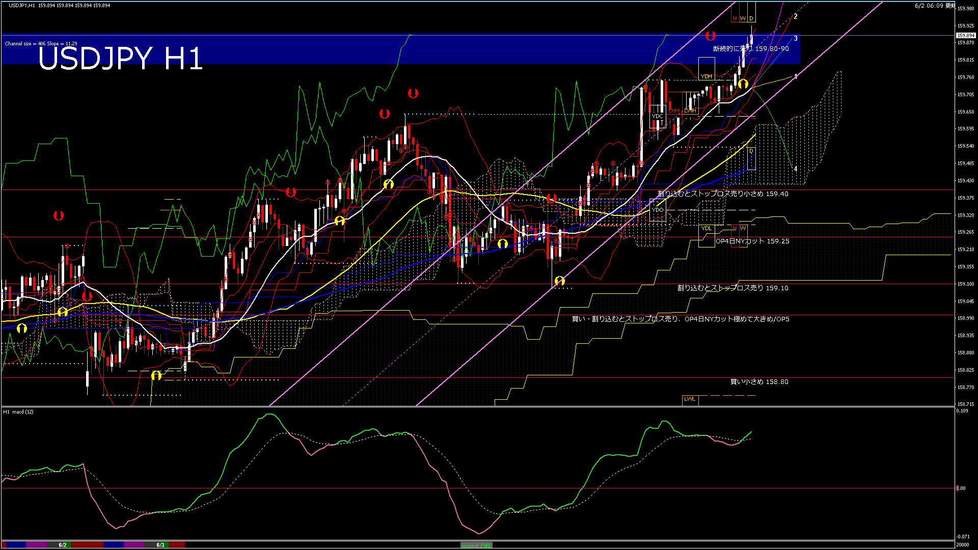 usdjpy60_20260603_020001-gif