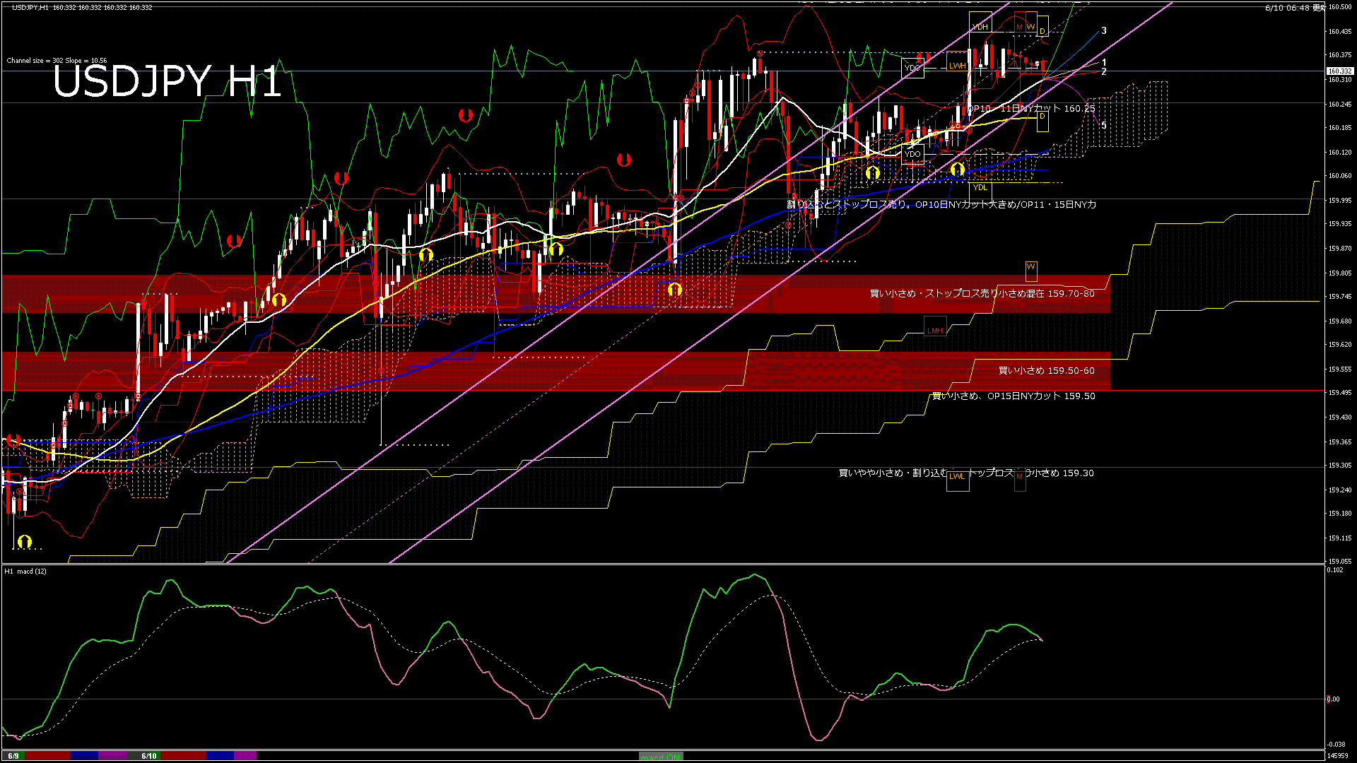 usdjpy60_20260610_150000-gif