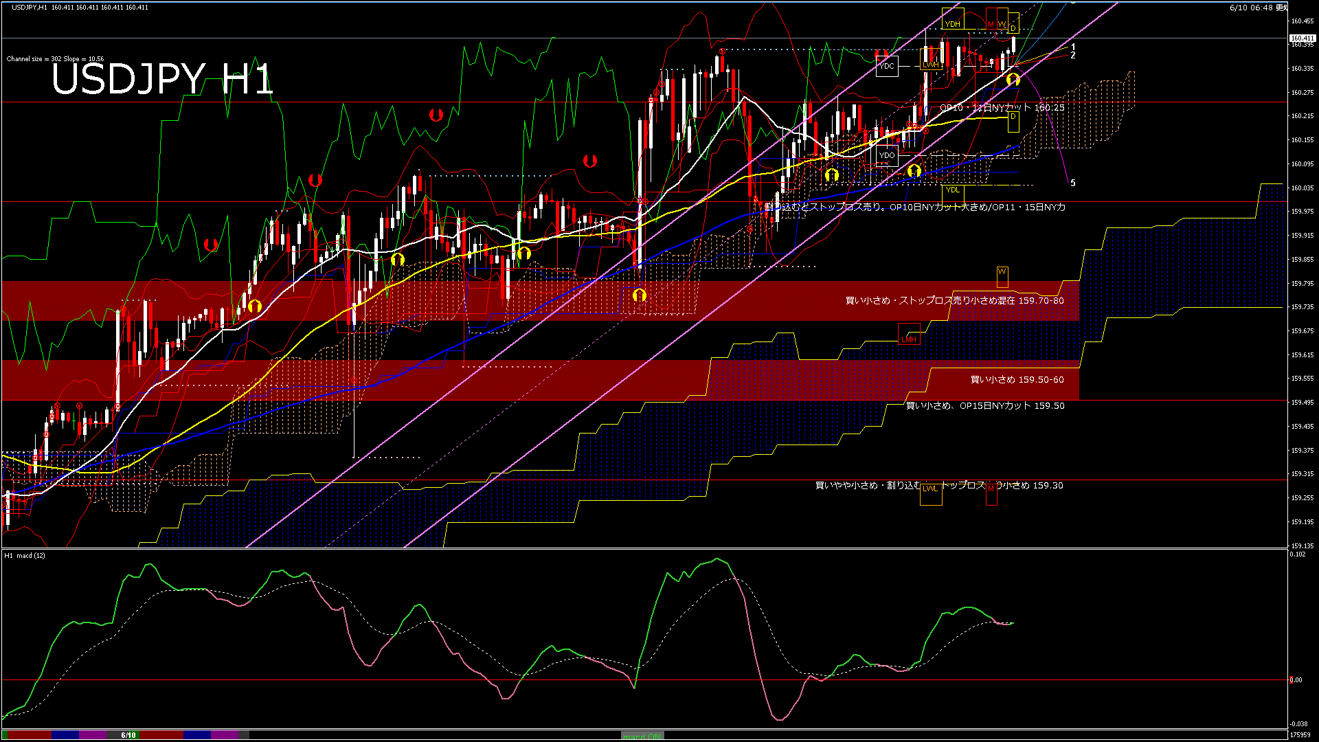 usdjpy60_20260610_180000-gif