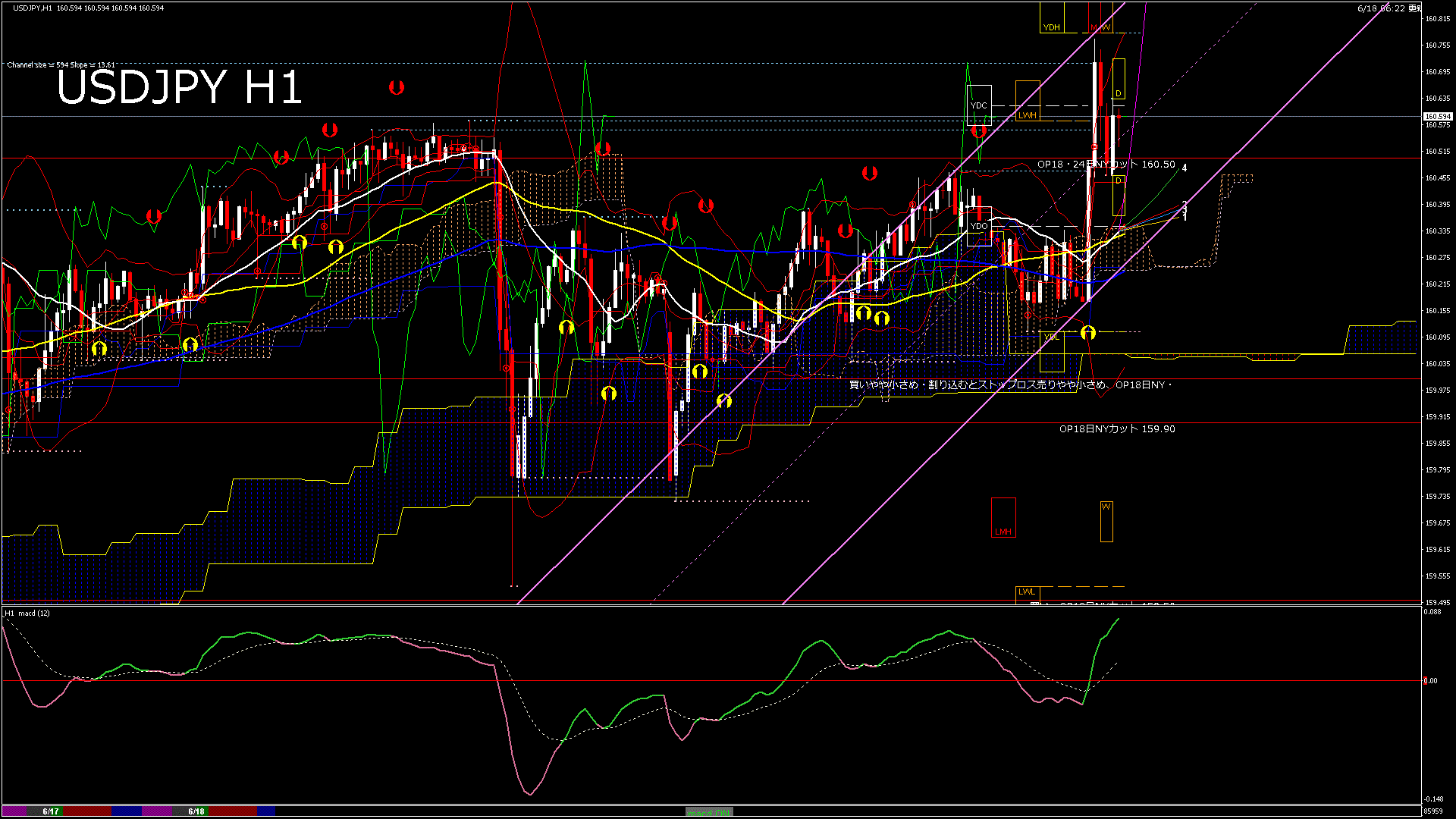 usdjpy60_20260618_090000-gif